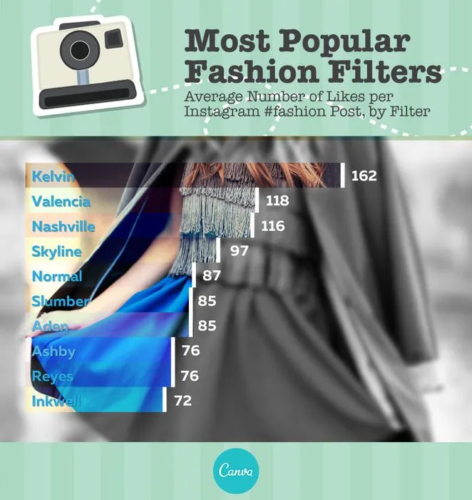 The most popular fashion filters infographic.